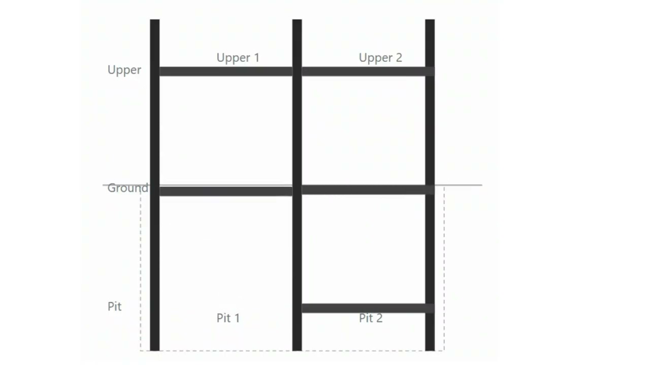 Pit System Basic Operation