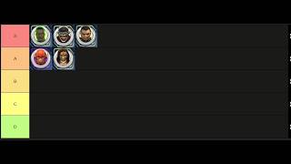 Dc Universe Online All Role Ally Guide (2026)