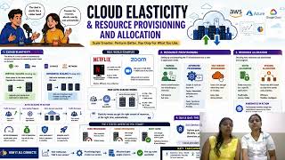Resources Provisioning & Allocation & Cloud Elasticity