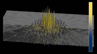 3D view of waves escaping a hex ring of obstacles: Comparison of Dirichlet and Neumann conditions News