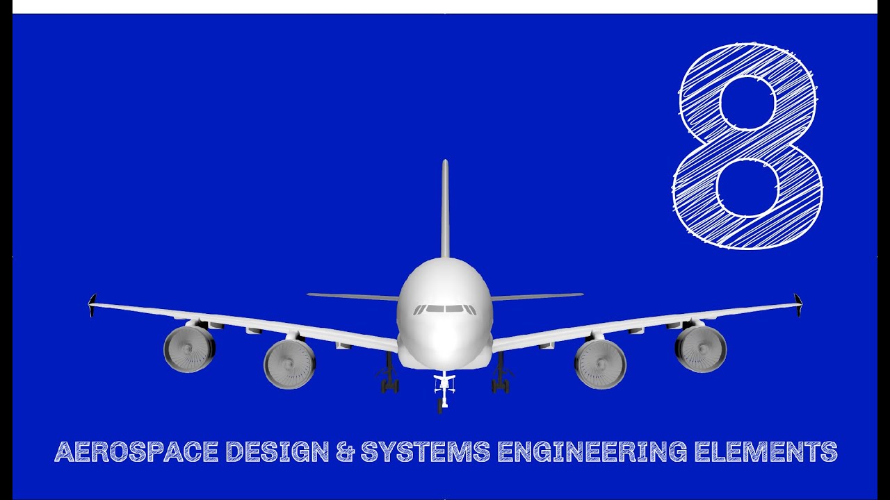 Parts of Aircraft and their Functions - Fuselage, Wings, Empennage, Engine,  Landing gear etc., 