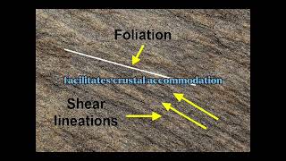 Shear Zones