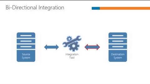 Microsoft Dynamics ERP - Systems Integrations