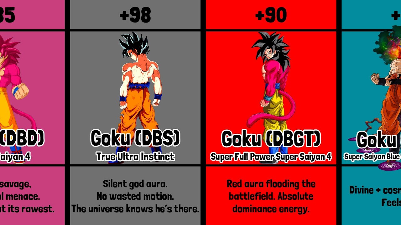 Anime Protagonists Ultimate Forms & Aura Levels