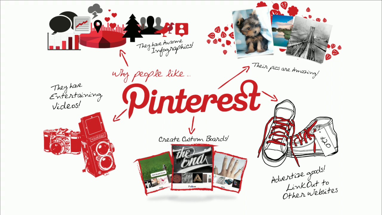 Топ-5 примеров использования Pinterest