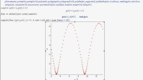 phase space of a pendulum