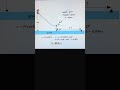 Skier's Landing Distance