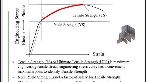 Yield, Tensile, and Shear Strength of Welds