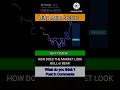 Markets Bullish or Bearish ish #shorts #stockmarket #bullishstock #fnotrading #niftyprediction