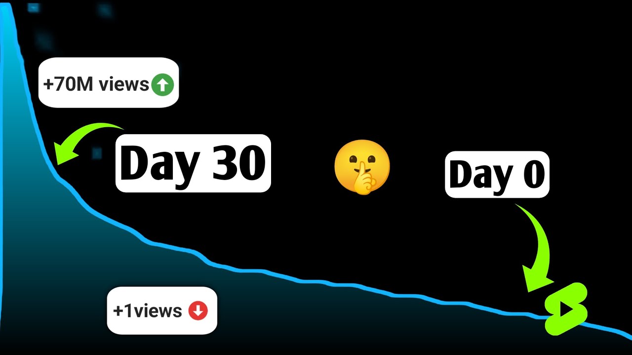 "The Viral Formula : 5 YouTube Shorts Ideas to hack Your Channel's overnight Growth!"