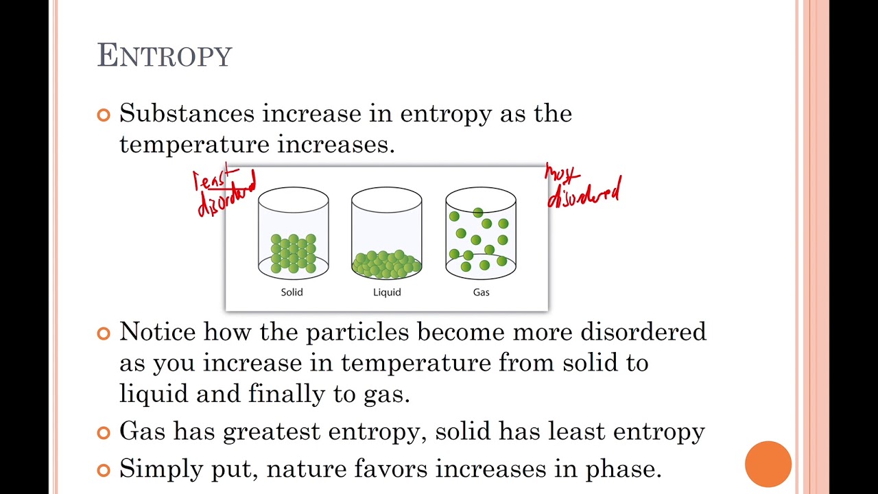 Lesson 9.4 - Reaction Spontaneity