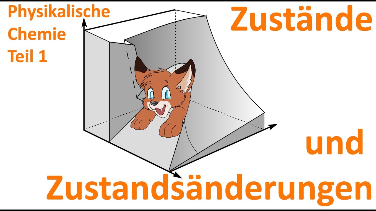 Wie betrachten wir die Welt thermodynamisch? 