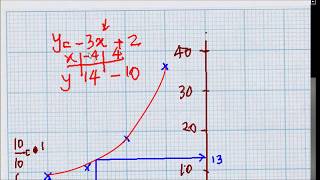 Q12 SPM Trial Selangor 2018 Skema Jawapan Matematik Graf Fungsi Tingkatan 5