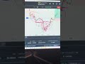 I Made ₹80,000 From One Trade 📈🔥