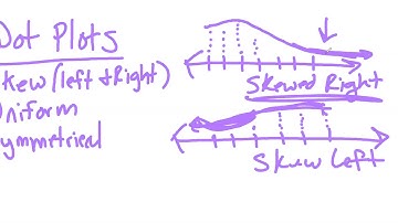 Distribution Shapes and Stem and Leaf Plot