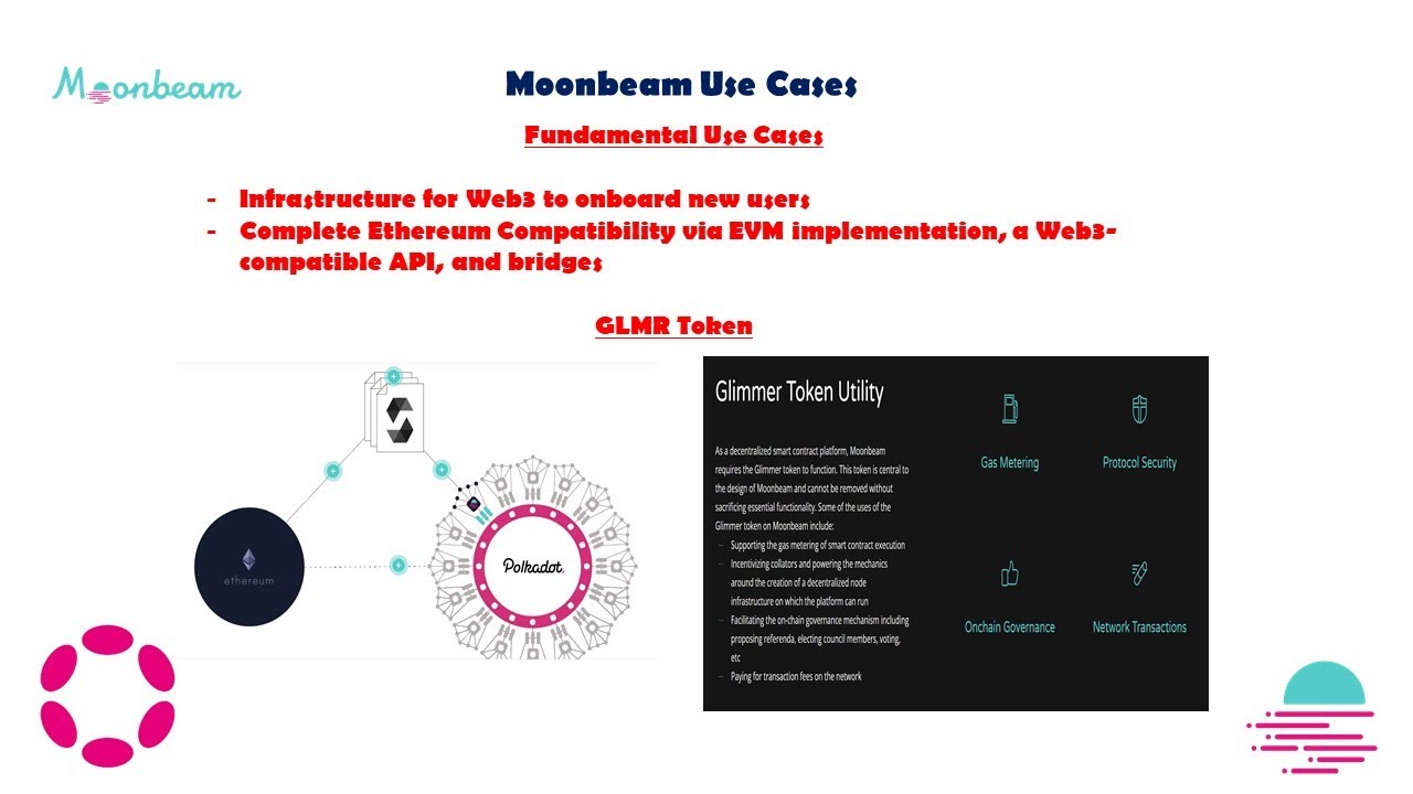 Mega Moonbeam A Future Bluechip? It's all written in those 