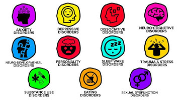 Every Mental Disorder Explained in 20 Minutes