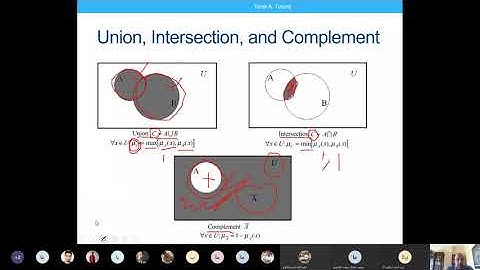 2 Fuzzy Sets | المجموعات الضبابية