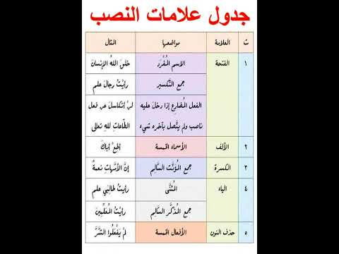 جدول علامات النصب