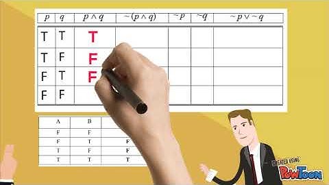 TUGAS LOGIKA INFORMATIKA - PEMBUKTIAN DE MORGAN