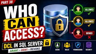 DCL in SQL Server Explained | GRANT, DENY & REVOKE with Practical Examples | SQL Tutorials | Part 38