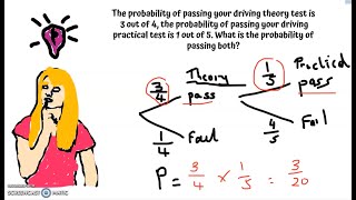 Celebrity Functional Skills Maths L2- Probability-Tree Diagrams Wealth