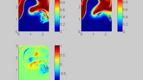 Chaotic airflow inside a heated room
