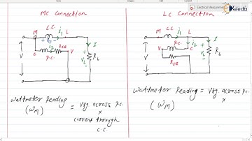 Error Due to Wattmeter Connection | Electromechanical Indicating Instruments | GATE IE