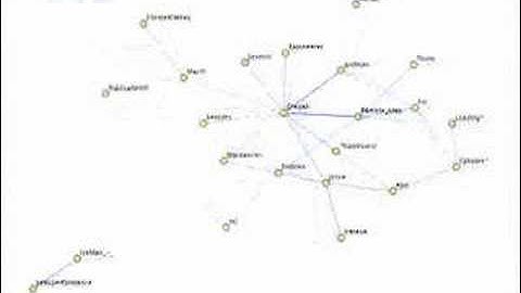 #fz piespy social network graph