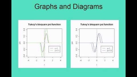 Statistical Graphics