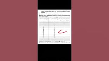 Diploma ATKT Rule... #shorts