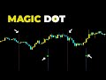 New Magical Indicator Gives 99% Accuracy In Binary Option And Forex Trading | Free Download 👇👇👇