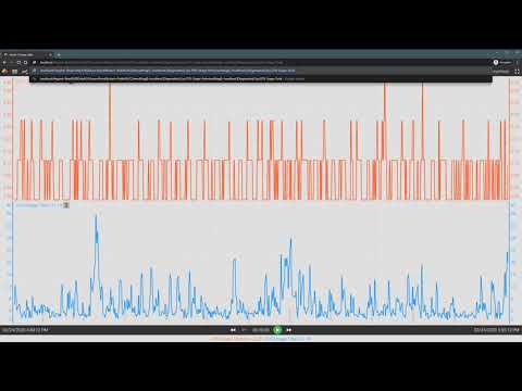 Axiom v20: Using Axiom's URL Parameters