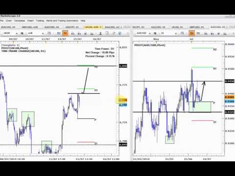 Forex  Bulls vs  Bears  The spread Betting Morning Update July 15   2014