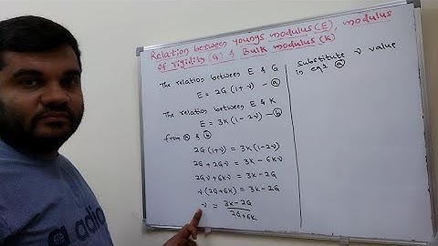 Lec-12: Relation between Young