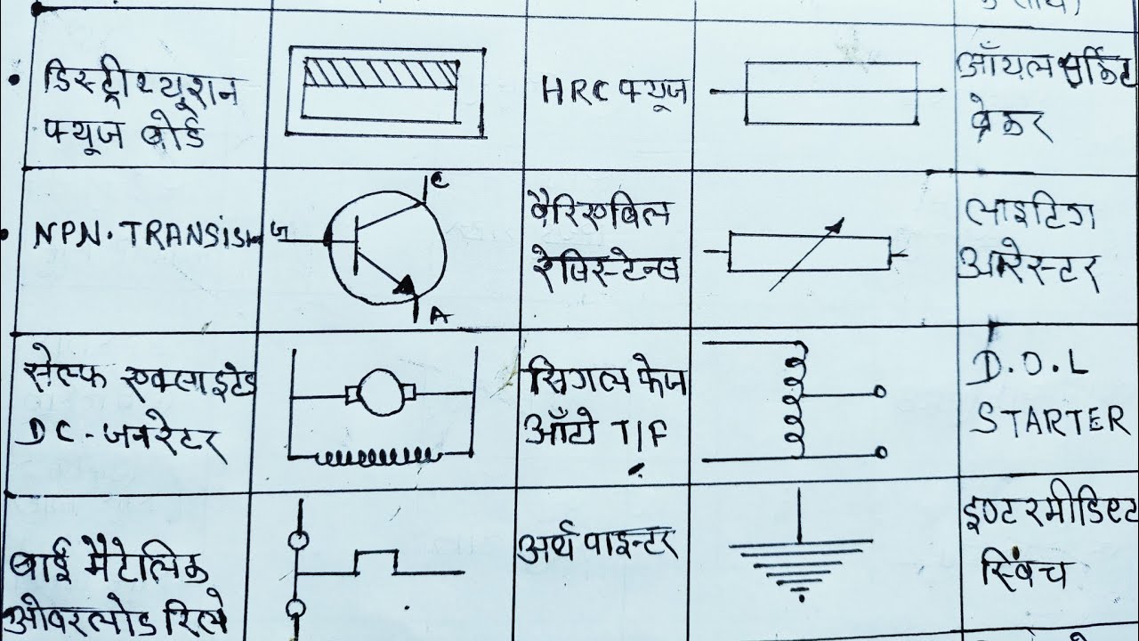 iTi engineering drawing symbols in hindi || genaral symbols used in ...