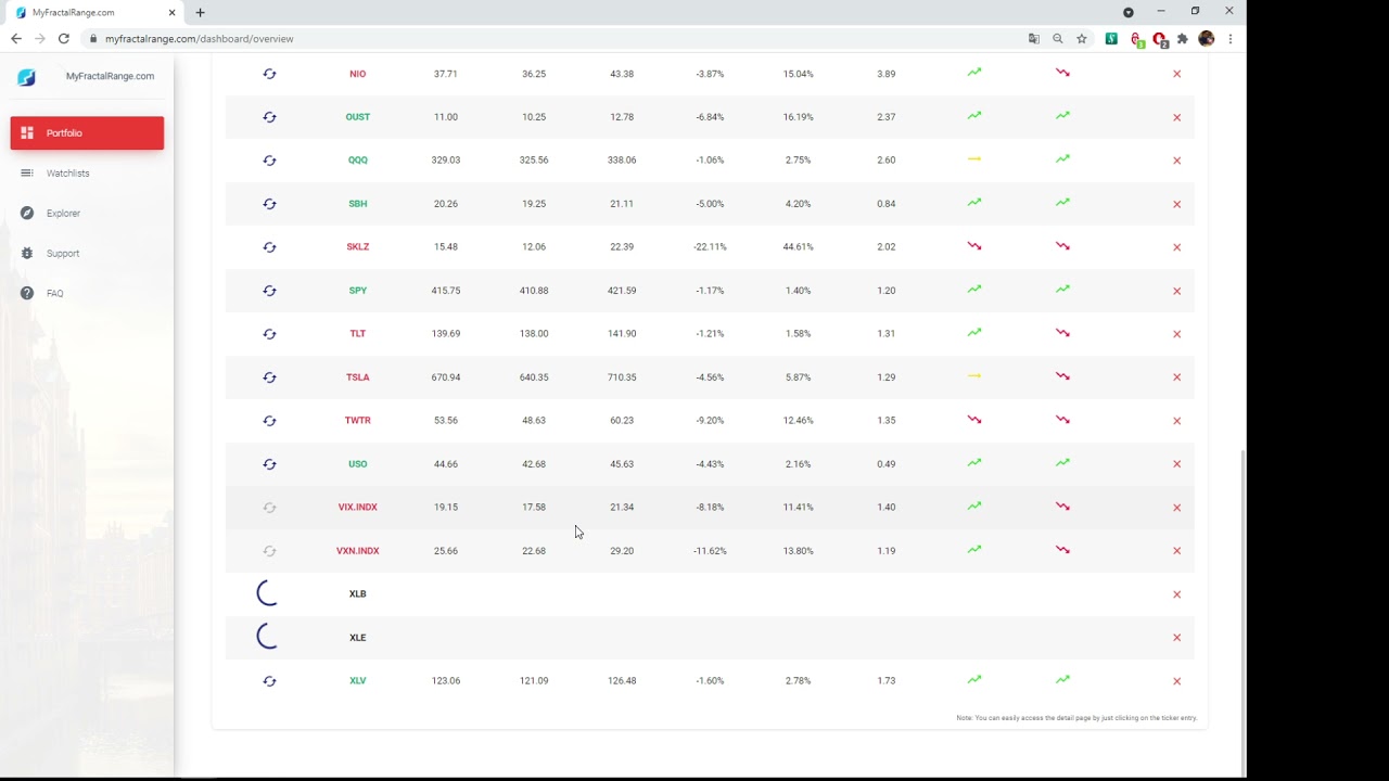 Introduction to myfractalrange.com