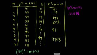 9F - Disproof By Counter Example