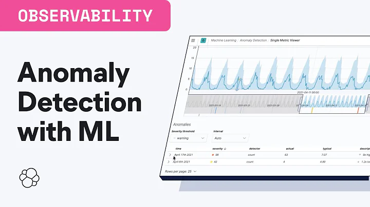 Anomaly Detection with Machine Learning