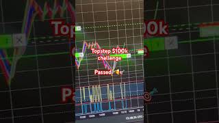 Topstep $100k challenge passed 🫡💪🔥 #trading #propfirmtrading #futurestrading
