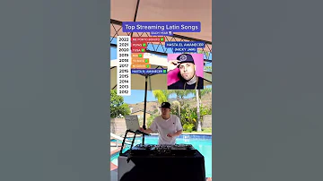 The Top Streaming LATIN Song Each Year Bad Bunny Nicky Jam Karol G Marc Anthony More 