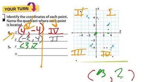 GoMath Lesson 12.1 Graphing on the Coordinate Plane 6th NY