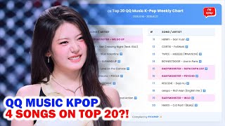 BABYMONSTER Makes History: 4 Hits Take Over QQ Music’s Weekly Top 20!