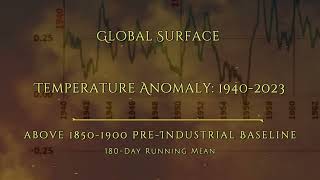 Global Surface Temperature Anomaly: 1940 - 2023
