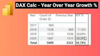 how to calculate year over year growth % in power bi