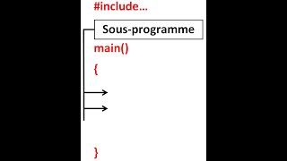 10 - 01 - Subprograms - Procedures and Functions