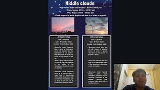 SS21802 | Meteorology & Climate Change |Clouds Identification & Formation| Video Presentation