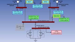 EASA PART 66 MODULE 3 12 Multiple Generator Systems Multiple Generators Lecture 22