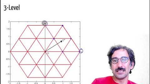 Multi Level Inverters