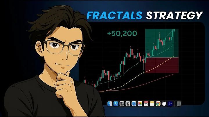 EASY Scalping Strategy For Day Trading (High Win Rate Strategy)